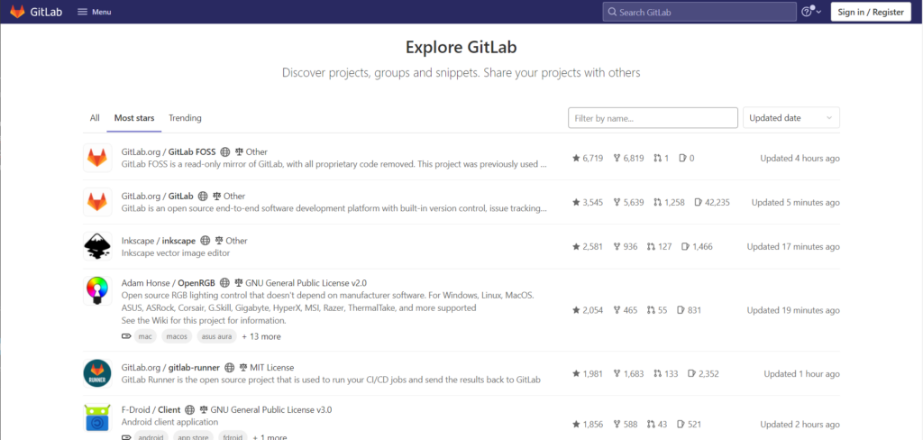 GitLab's project layout